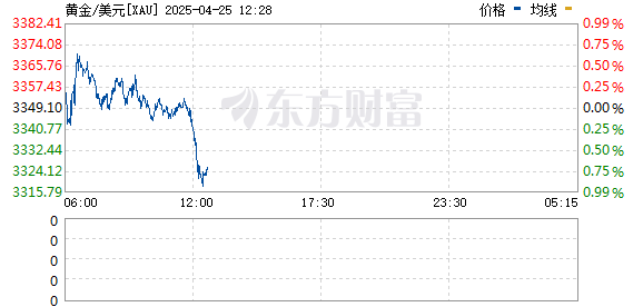 R图 XAU_0