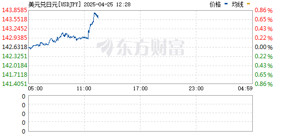 R图 USDJPY_0